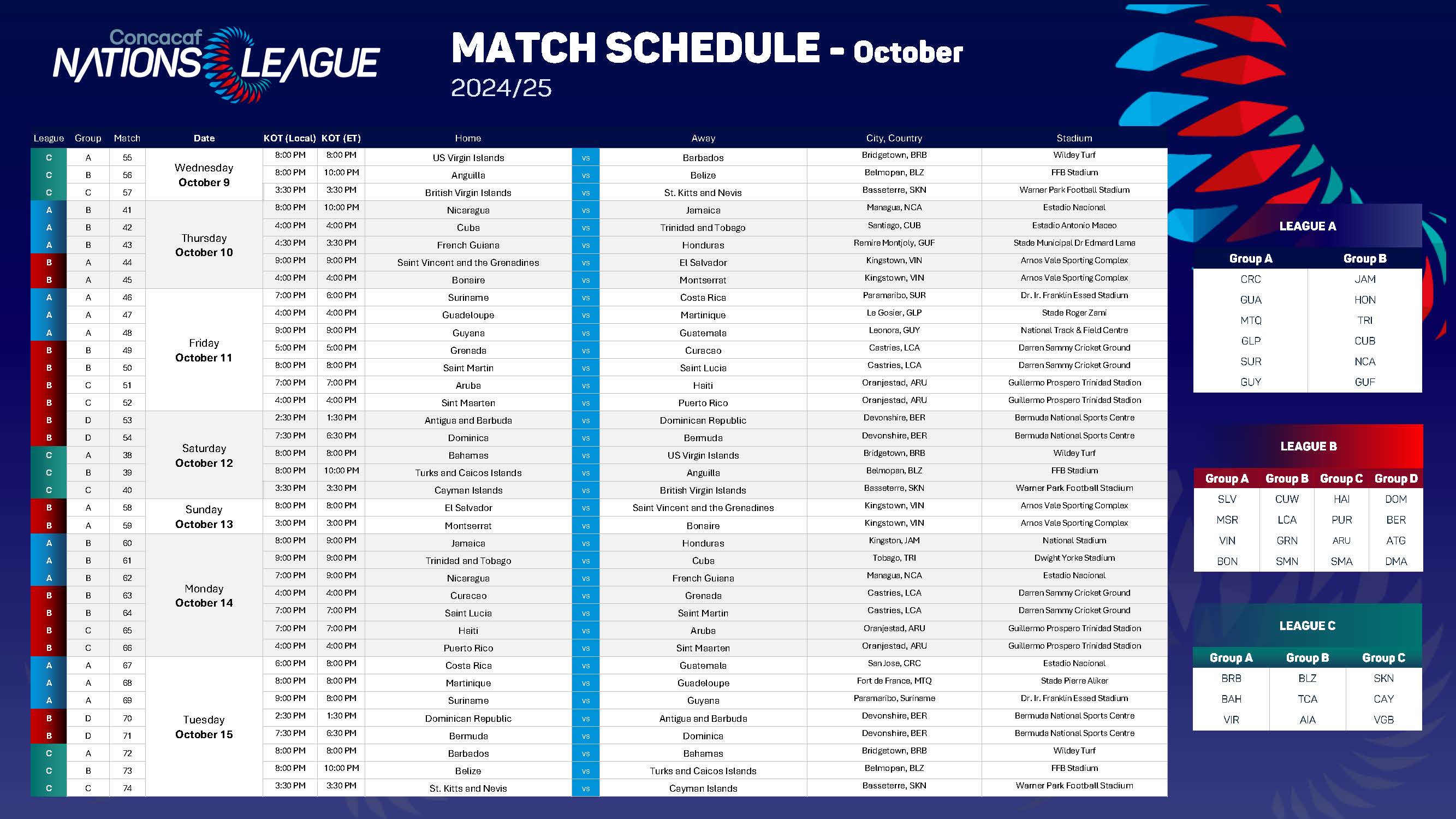 Concacaf Confirms October Schedule For 2024 25 Concacaf Nations League