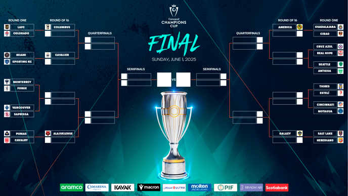 2025 Concacaf Champions Cup Bracket with Trophy