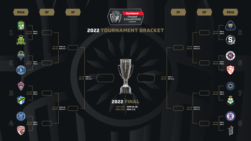 SCCL 2022 Bracket