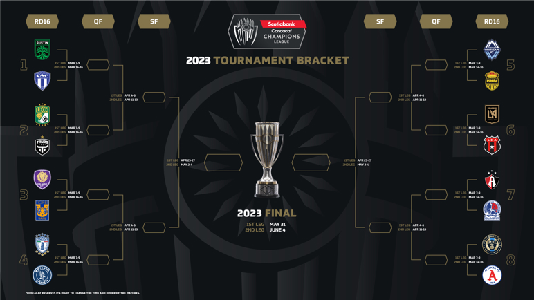 2023 Scotiabank Concacaf Champions League Bracket