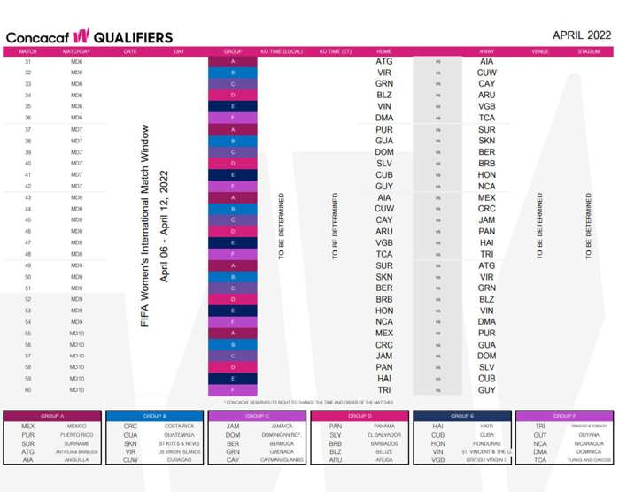 ConcacafW Qualifier April 2022 Schedule