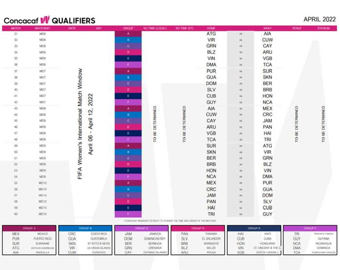 ConcacafW Qualifier April 2022 Schedule