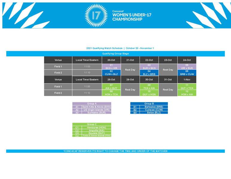 Concacaf Women's Under-17 Qualifiers