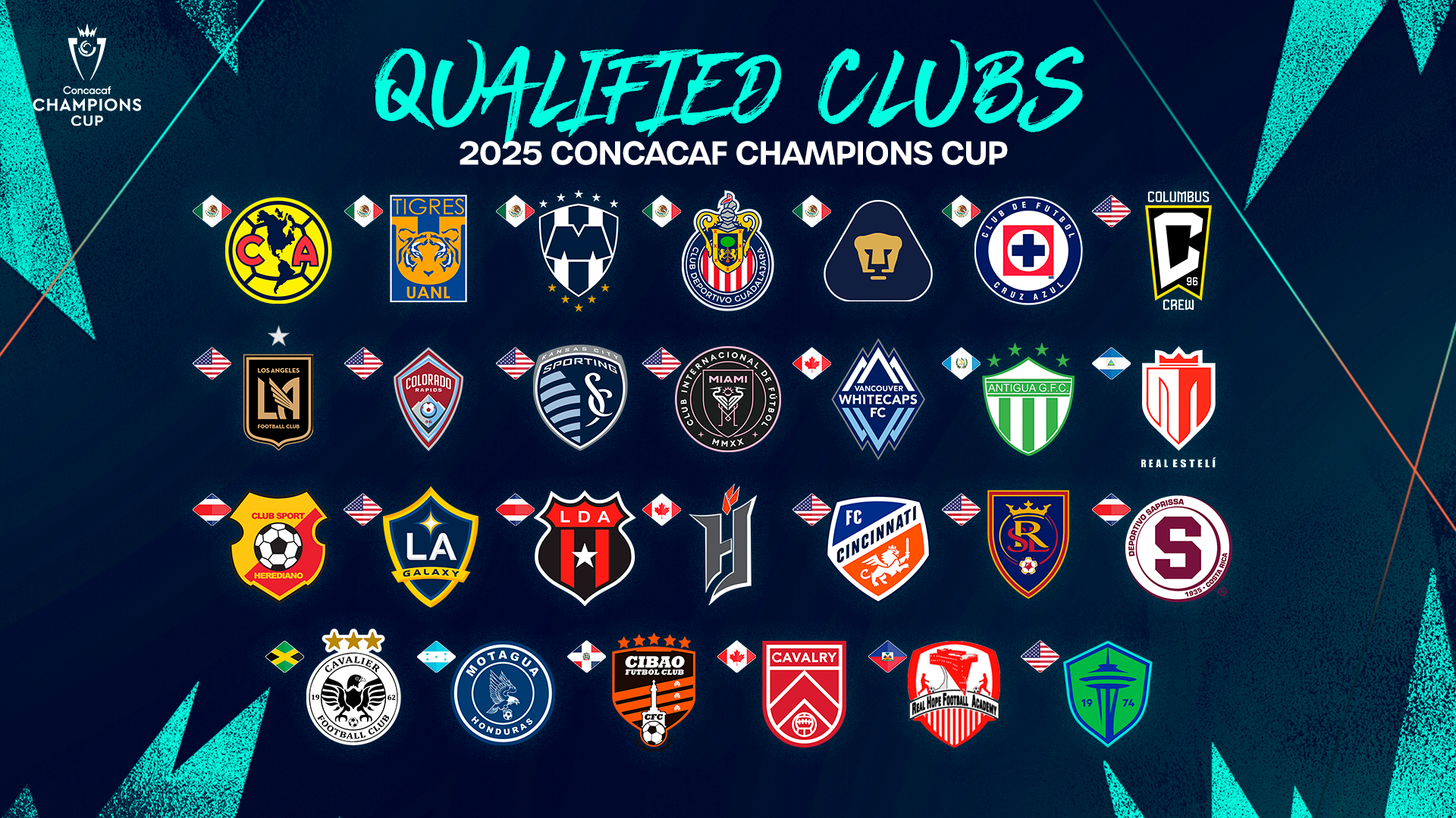 Twentyseven clubs confirmed for 2025 Concacaf Champions Cup