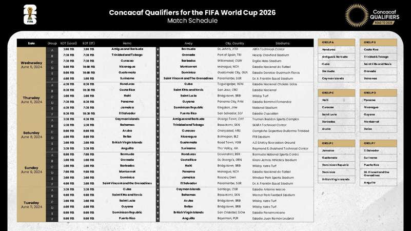 Concacaf Qualifiers for the FIFA World Cup 2026