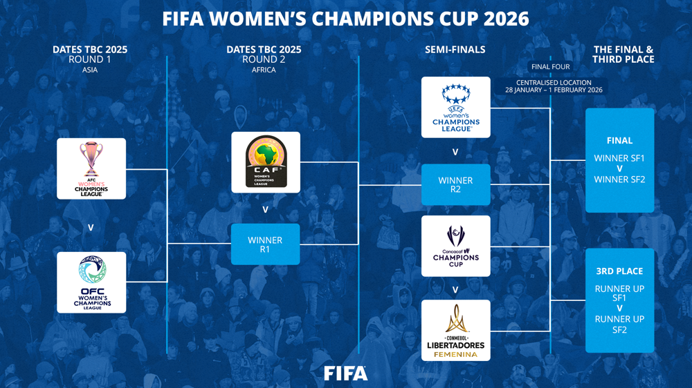 Concacaf W Champions Cup to provide qualification for new FIFA women’s competitions