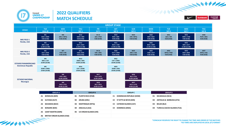 Concacaf Under-17 Championship 2022 Qualifiers Match Schedule