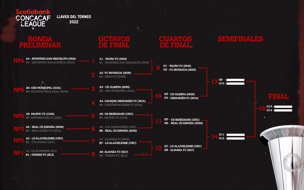 Concacaf confirma calendario para los cuartos de final de la Liga Concacaf Scotiabank 2022